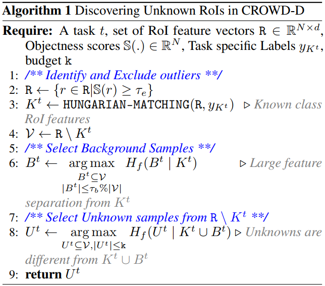 CROWD algorithm