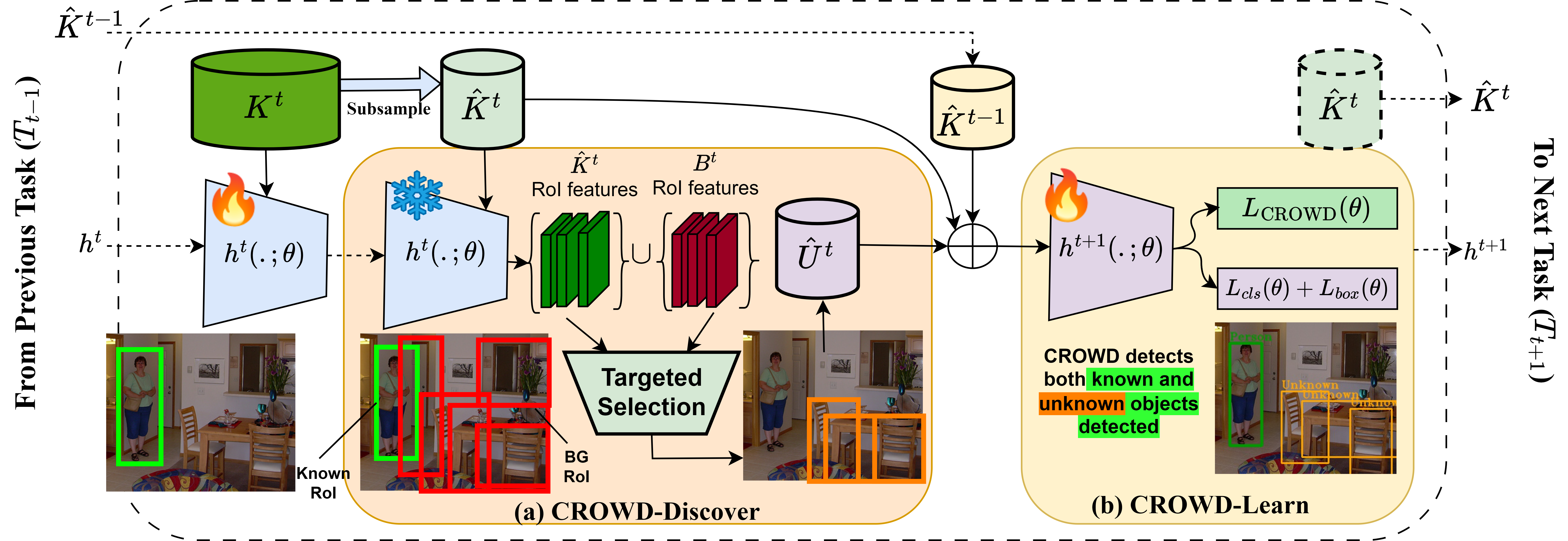 CROWD Flow Diagram