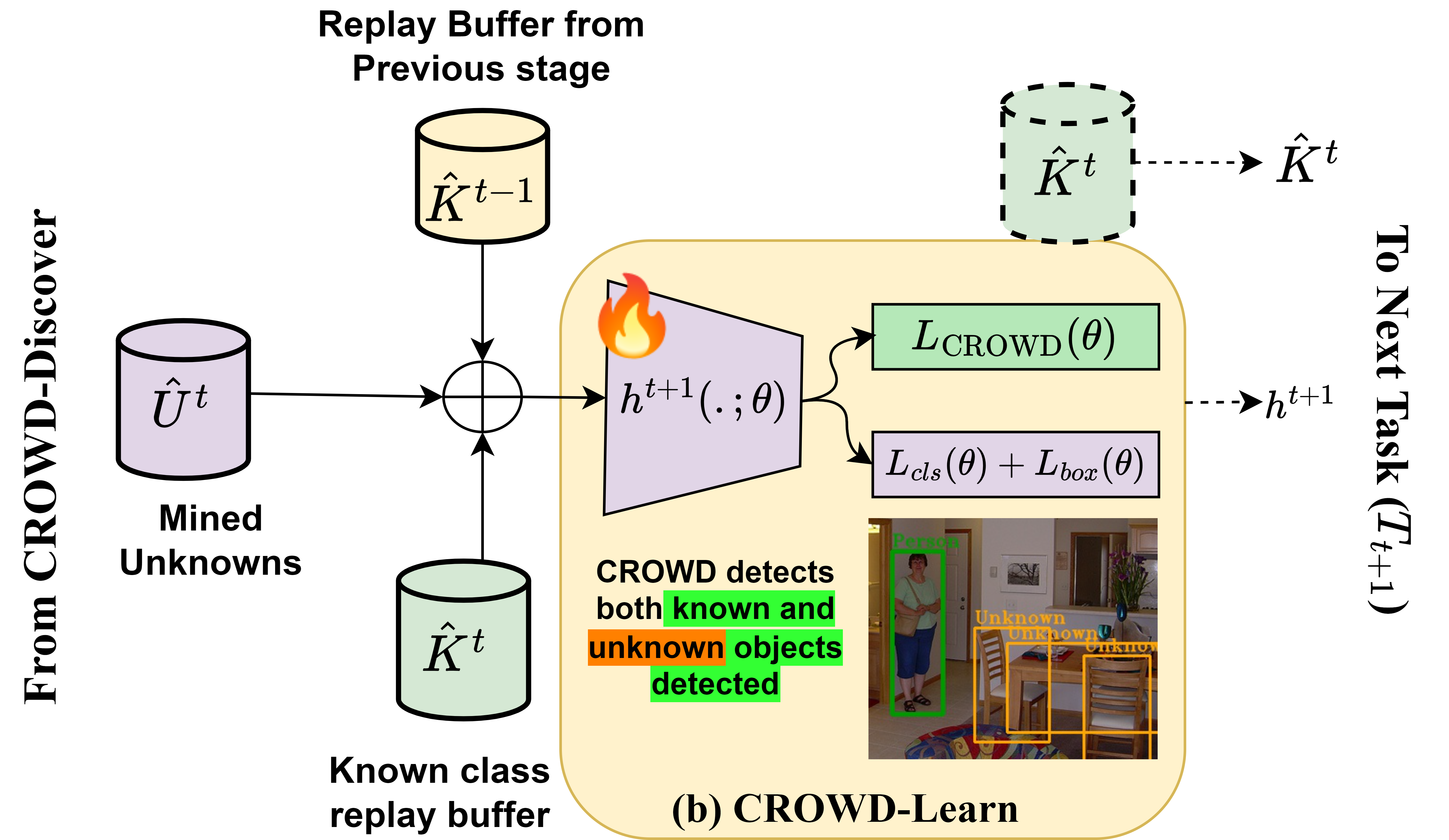 CROWD algorithm