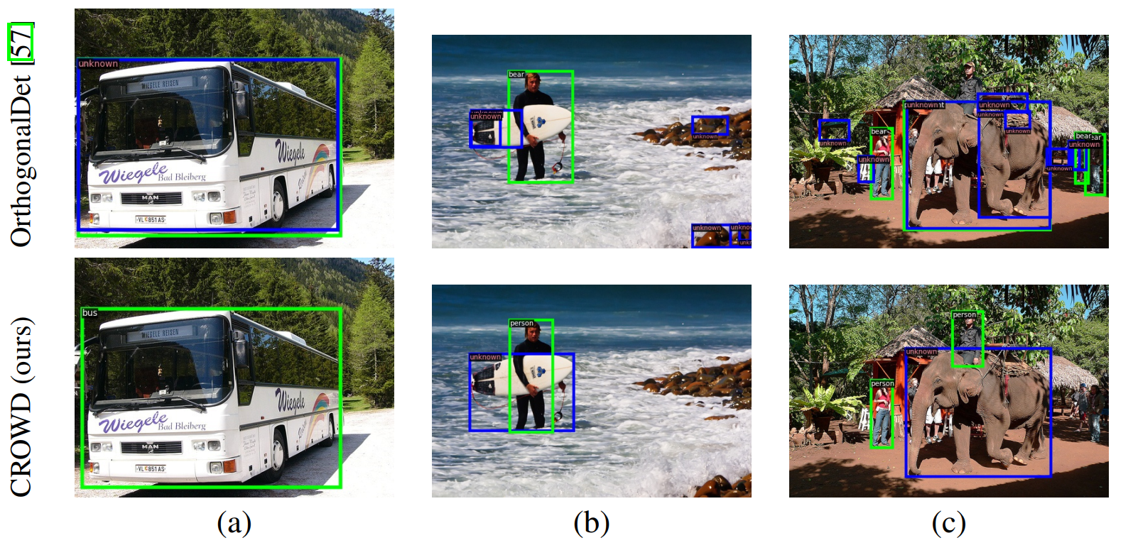 Open-World Object Detection Qualitative Results