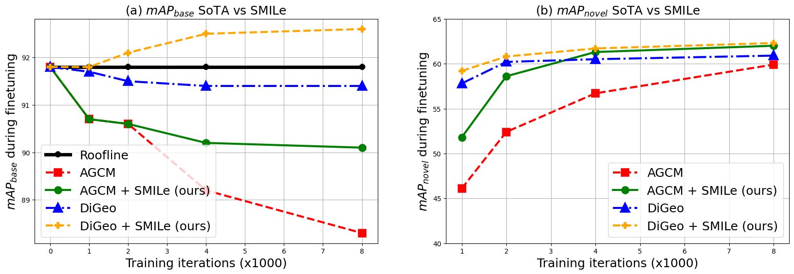 Forgetting and Convergence